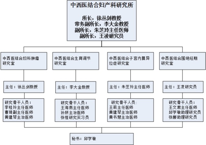 妇产科研究所架构-20170525.jpg