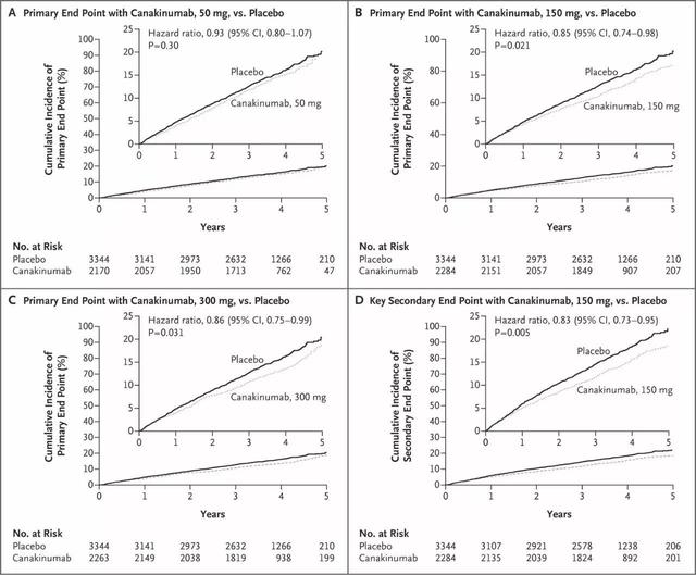 Canakinumab-3.jpg