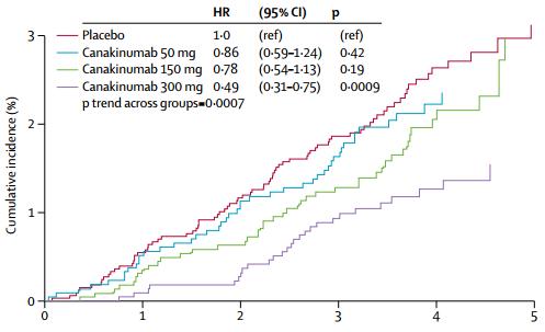 Canakinumab-5.jpg