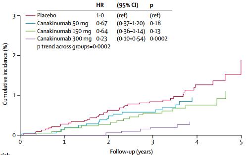 Canakinumab-6.jpg